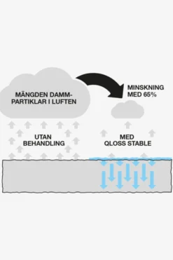 Q Stable Stallinredning & Upphängning|Q Stable-Stallgång